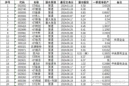 *ST上普拟主动退市：4月底前申请，逾3万股民享现金选择权