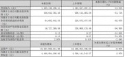 拉卡拉 2025 年一季度财报：营收利润双降，支付交易金额下滑？