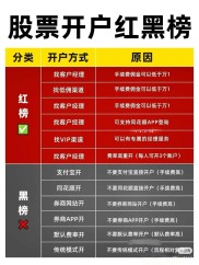 股票开户全攻略：三步完成证券账户开通，新手必看指南