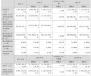 2022年社交电商板块概念股有哪些？华联股份、报喜鸟情况如何？