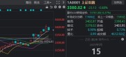 5月15日市场全天震荡调整，创业板指领跌，沪指仍在5日线运行