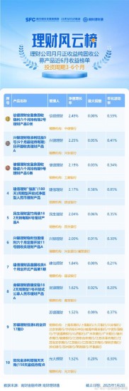 投资期限3、6个月及1年对应不同年化利率，高息理财或藏骗局