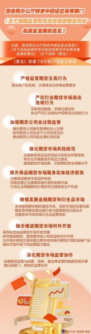 【期货日报】多措并举增强期权市场产业“吸引力”