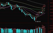 上证指数000001与深证成指399001代码介绍及沪深交易所概况