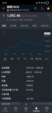 现代快报联手股市天天向上寻找股市达人，本周面试近百名股民亮相
