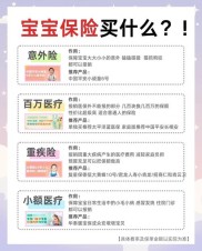 家长条件不错关心孩子教育生活，儿童理财险哪种好？