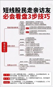 叩富炒股：助力投资者提升技巧，但存在一定局限性