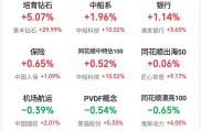 大盘四连阴累计跌幅3.38% 个股分化22只创新高78只创新低