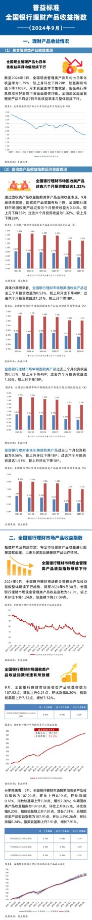 市场资金宽松下银行理财收益率下滑，优顾理财推荐高收益产品