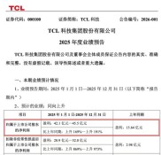 截至1.16收盘TCL科技股价及2025年度业绩预告分析