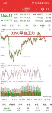 周五A股玩过山车！3800股下跌，这根K线预示下周涨跌？