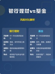 银行理财和基金区别大揭秘！免费指导助您选对投资方向