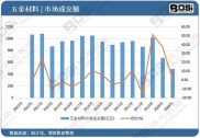经纬电材今日开盘价格走势分析及未来市场预测全解析