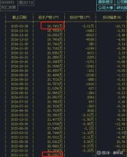 鲁丰环保主要财务数据及股东情况，2016年上半年营收下降利润上升