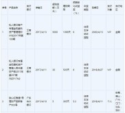 去银行买理财产品要注意啥？今日哪些高收益产品值得买？