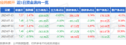 截至2023年7月13日收盘，经纬辉开(300120)资金流向如何？