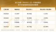 股票600352 2024年3月13日浙江龙盛(600352)收盘数据及资金流向详情