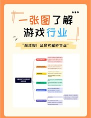 网页游戏行业困境与机遇并存，未来发展方向在哪？