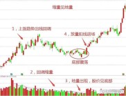 股市放量是什么意思？含义及作用详细解析