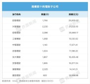 现金产品收益率持续下降。华夏理财贵金属指数理财产品月赚24% |财务管理月报