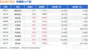 截至2025年9月11日收盘，招商南油股价下跌，资金流向如何？