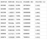 中邮核心主题基金理财怎么样？近1月涨6%，看最新持仓分析