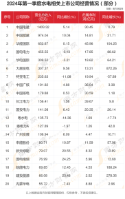 A股水电上市公司营收、地区分布及7家公司行业地位梳理