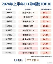 8月22日A股继续上涨，非货币ETF规模创新高，医药ETF现资金撤出迹象