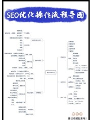 利用SEO赚钱的三种模式总结：做服务、卖产品与卖广告？
