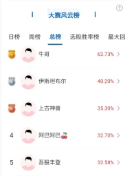 周四沪指震荡收涨，掘金大赛第68期激战正酣，周五揭晓冠军？