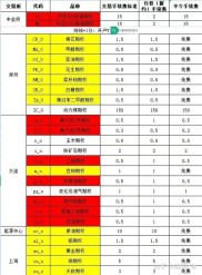 股指期货开户条件及流程全解析，你知道多少？
