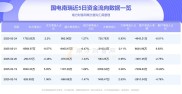 10月22日国电南自盘中上涨2.15%，股价涨幅情况及资金流向分析