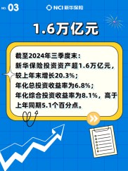 新华保险2022年年度报告发布！投资收益率及资产配置情况如何？