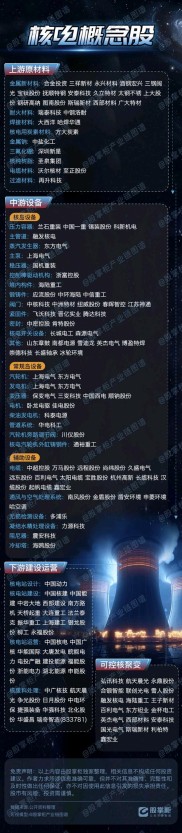 核电股票排名：哪些核电站概念股最值得关注？