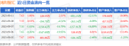 截至2023年9月11日收盘，鸿利智汇(300219)资金流向如何？