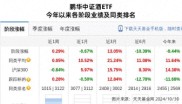 10月30日酒鬼酒股票收盘大跌3.67%，鹏华两基金情况如何？