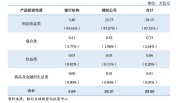 今年银行理财收益平淡，五一专属产品难寻，后续走势如何？