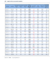 网络安全行业十大龙头股有哪些？网络安全股票龙头一览表