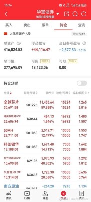 9月2日星网锐捷股价跌5.01%，招商基金旗下基金重仓浮亏