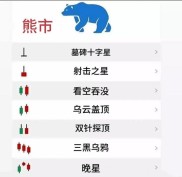 牛市三阶段之牛一与熊三：极低估值下的特殊行情？