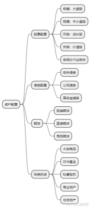 投资理财回归自身：从风险偏好出发，避开常见操作误区