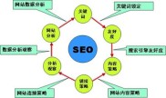 从百度SEO到App时代，搜索引擎格局如何演变？