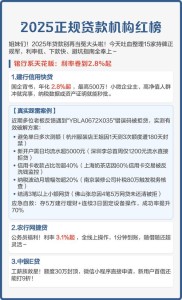 2025年十大贷款软件：资质正规、通过率高的良心网贷全部上榜