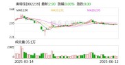 截至2025年6月13日收盘，福建高速股价下跌，本周有哪些关注点？