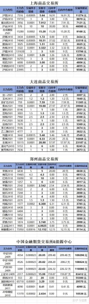 现货原油开户多少钱？投资门槛低但各平台要求有差异