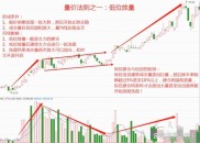 A股市场K线起伏，剖析升红网配资背后的金钱游戏