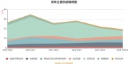 截至2025年7月4日收盘，汉商集团股价上涨2.84%，重大资产重组进展如何？