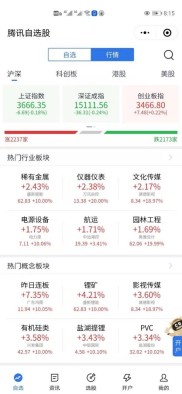 新手股民望而生畏？腾讯自选股为你奉上入门攻略