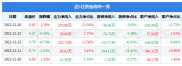 截至2022年12月26日收盘，鸿利智汇(300219)资金流向如何？