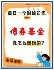 基金入门必知的5件关键事，让你买基金稳稳赚钱